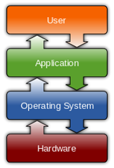 IMPLEMENTACION SCD 86-77 IT Image